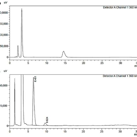 A Chromatogram Of A Reference Standard Used B Chromatogram Of A Download Scientific