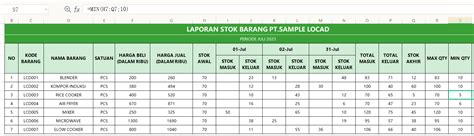 Panduan Dan Contoh Laporan Stok Barang Gudang Dengan Excel