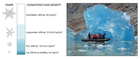 142 Icebergs Introduction To Oceanography