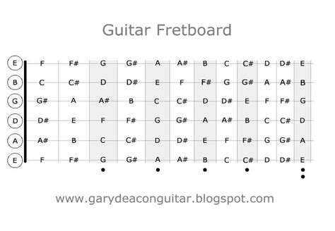 Gary Deacon - Solo Guitarist: Guitar Fretboard Diagram