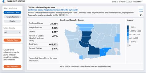 Snohomish County vs Washington State COVID numbers - how we compare - My Edmonds News