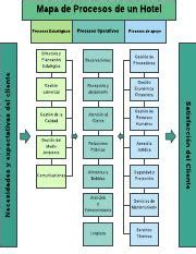 Mapa De Procesos Para Un Hotel Hot Sex Picture