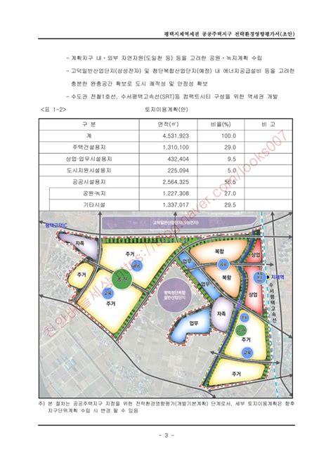 평택지제역세권 공공주택지구 전략환경영향평가서 초안 기후변화영향평가서 초안 공람 및 설명회 개최 공고 네이버 블로그