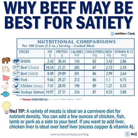 Microblog Why Beef May Be Best For Satiety Nutrition With Judy