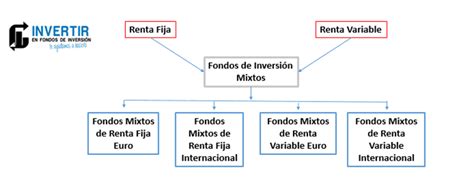 Qu Son Los Fondos Mixtos Invertir En Fondos