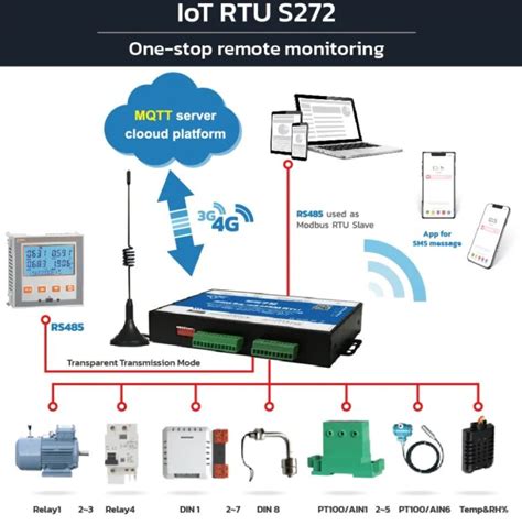 Cellular Iot Rtu Gateway Solusi Cerdas Untuk Kontrol Dan Monitoring