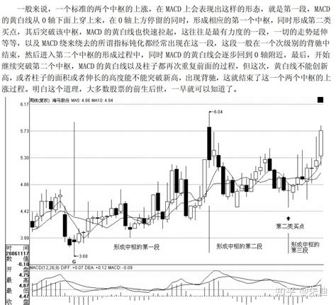 缠中说禅：教你炒股票24课25课 知乎