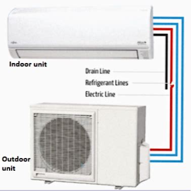 Comprehensive Guide on How to Install Split AC: Step-by-Step ...