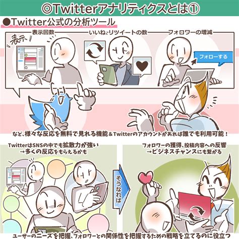 X 旧twitter 分析の必須ツール！x 旧twitter アナリティクスの見方から使い方までをご紹介 デジマラボ [digima Labo] By チャンキョメ