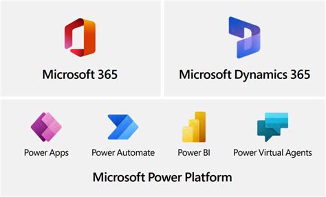 Azure And Dynamics New Icons Arun Pottis Power Platform Blog