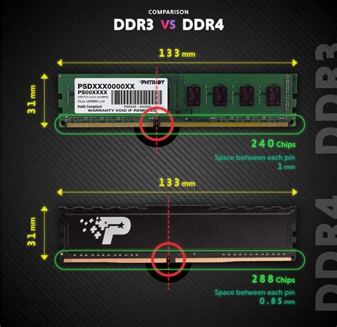 Ddr3 Vs Ddr4 Ram The Actual Difference Tech Latest