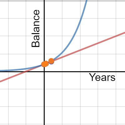 IM1 5 5 Pg 303 Desmos