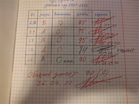 Архив лаб Аванпоста № 3X^3+const 2024 | ВКонтакте