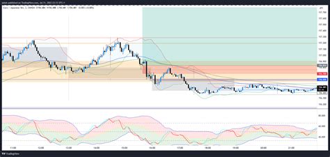 OANDA EURJPY Chart Image By Jahooze TradingView