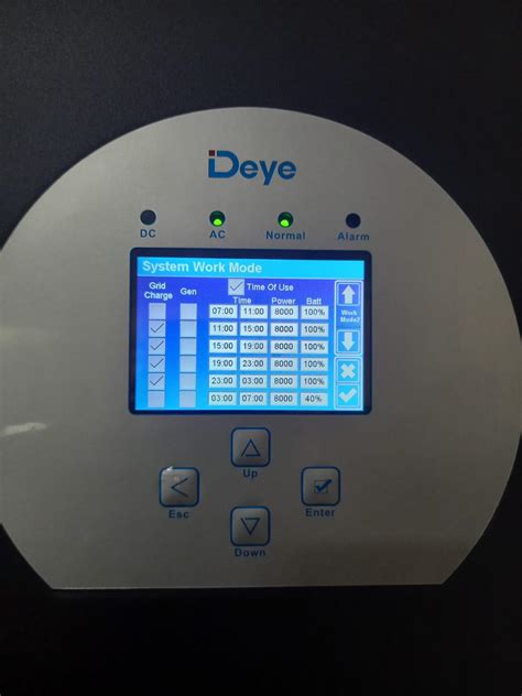 Deye Hybrid Inverter Review Off Grid Sunsynk Sol Ark Off