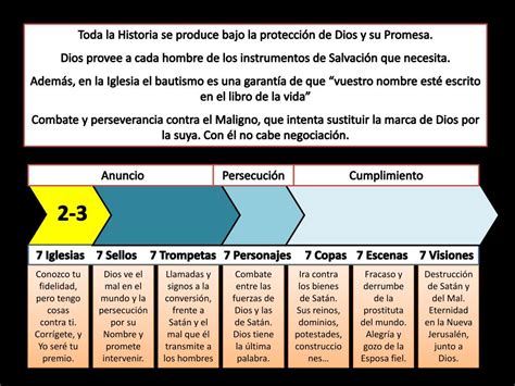 Que Significan Los Nombres De Las 7 Iglesias Del Apocalipsis