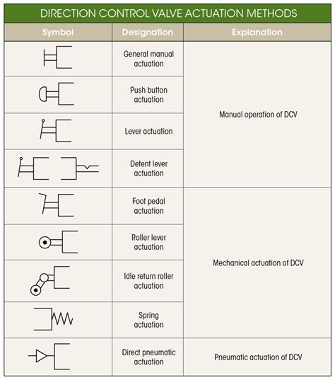 What’s the Difference Between Hydraulic Circuit Symbols? | Machine Design