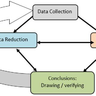 (PDF) The Use of Code-Switching and Code-Mixing in English Teaching ... 