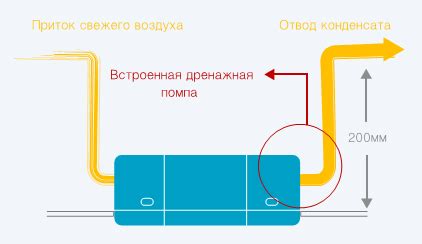 Отвод конденсата от наружного блока кондиционера: лучшие варианты ...