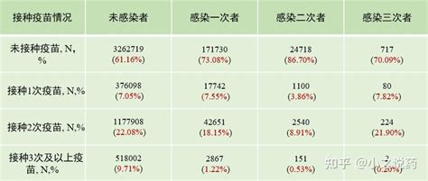 新冠二次感染、后遗症及疫苗 知乎