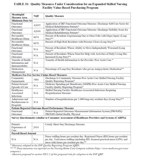 Medicare Criteria For Snf Coverage