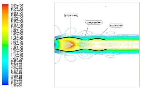 Nozzle Exhaust Plume Expands And Contracts Figure 11 Is Set To Show