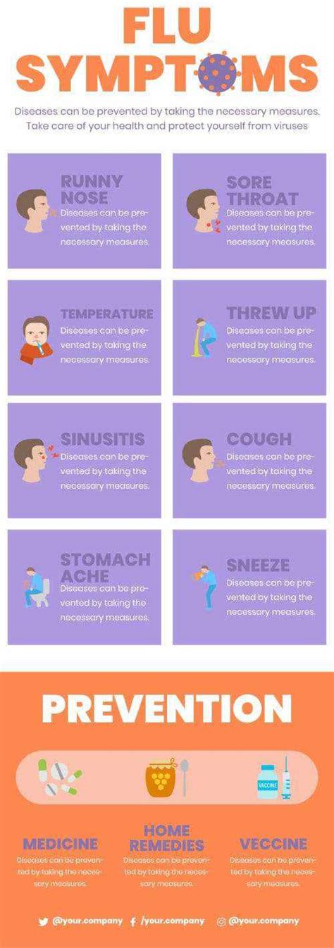 Flu Symptoms Pandemic Illness Infographic Template | Infografolio