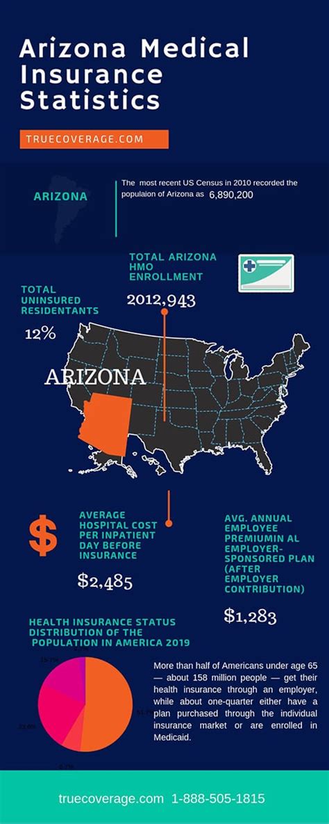 Affordable Arizona Health Insurance | ACA Open Enrollment 2020