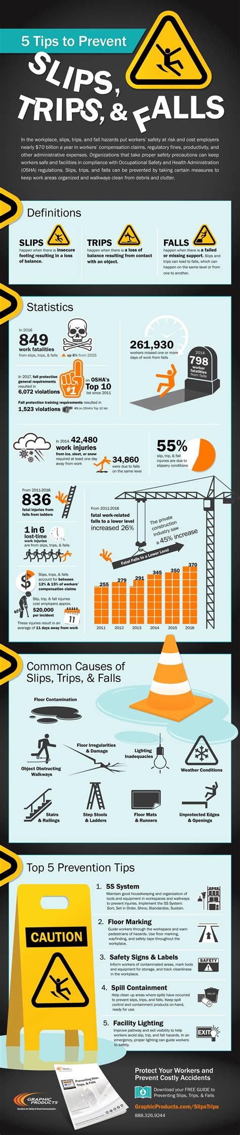 Ensuring Workplace Safety 5 Tips To Prevent Slips Trips And Falls Infographic Social Media