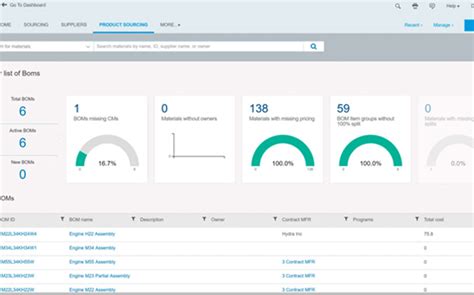 Sap ariba procurement process - osere