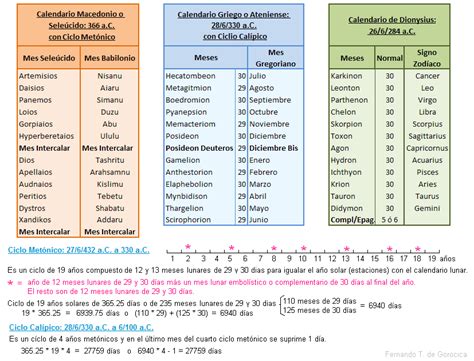 Diferencias Entre Calendario Gregoriano Y Juliano Soluci N Hot Sex