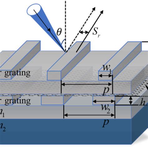 Schematic Representation Of The Monolayer Graphene Based Dual Grating