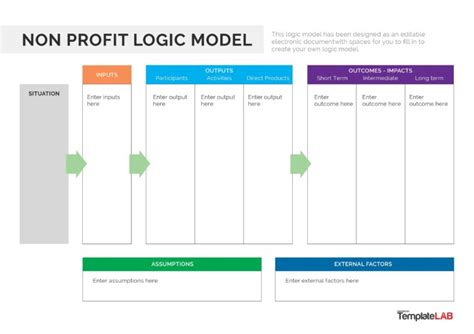 19 Fillable Logic Model Templates And Examples Word Powerpoint