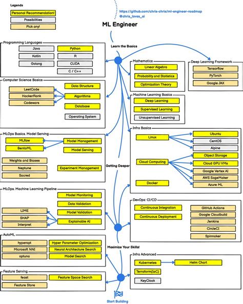 GitHub Chris Chris Ml Engineer Roadmap WIP Roadmap To Becoming A