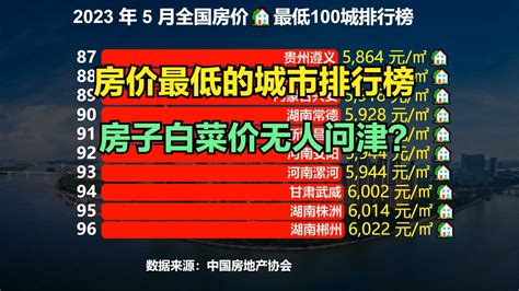 5月中国房价最低的100座城市，前十名东北占6个，看看有你家乡吗新浪新闻