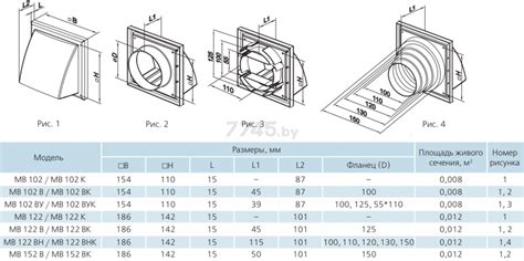 Колпак вентиляционный VENTS МВ ВК купить в Минске — цены в интернет ...