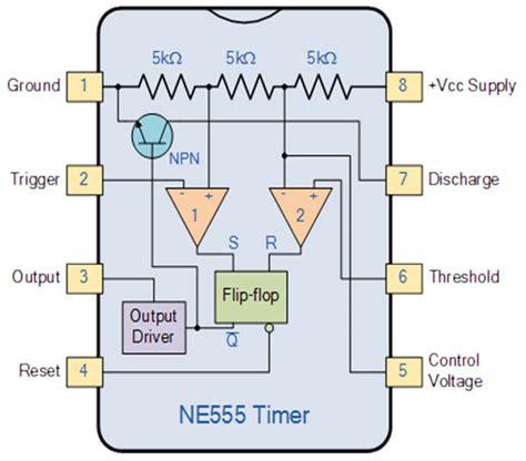 What is an IC 555 : Pin Configuration & Its Applications ...