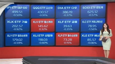 2월 19일 원자재 및 Etf 시황 글로벌 시황and이슈 네이트 뉴스