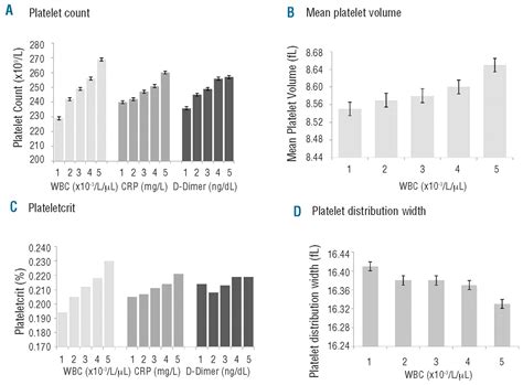 Normal Platelet Count By Age Chart