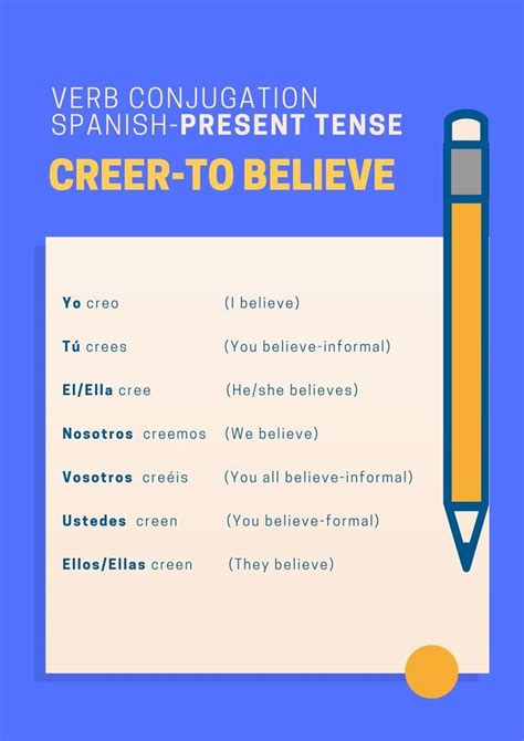 Pensar Conjugation Chart