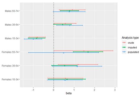 Social Sciences Free Full Text The Association Of Sex Ratio On