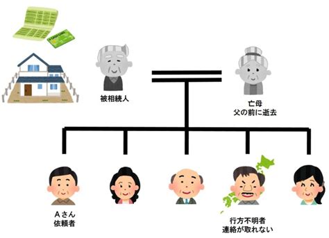 【r51220 更新】相続人の一人が行方不明で相続手続が進めることができないケース（遺産整理） くまもと相続遺言相談センター