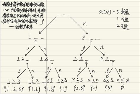 Acwing 92 递推与递归（一）—— 递归实现指数型枚举 Acwing