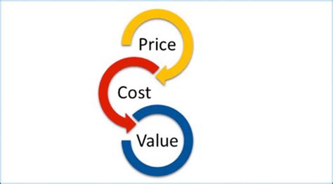 cost price and value – Happy Balance Sheet