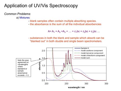 Chapters 13 14 Uvvisible Molecular Absorption Spectroscopy