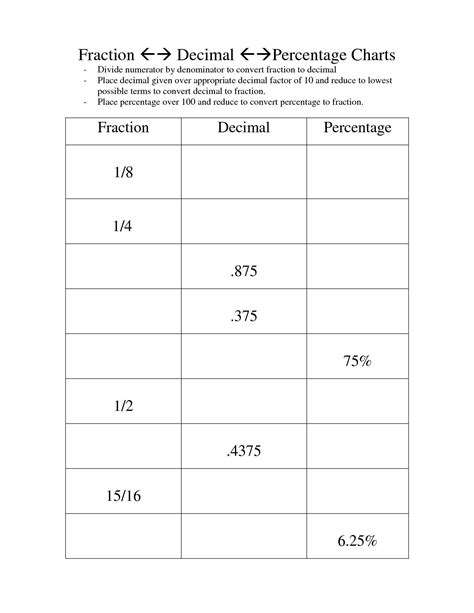 Fraction Decimal Percent Printable Worksheet Decimal Worksheets