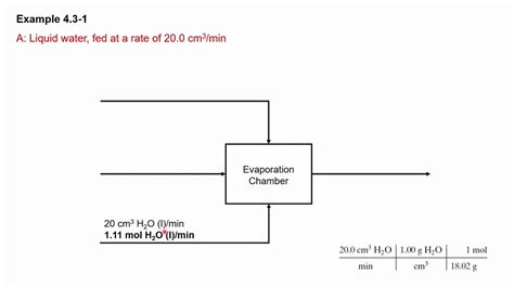 Section 4 3a Drawing Flowchart Process Flow Diagram To Perform Material