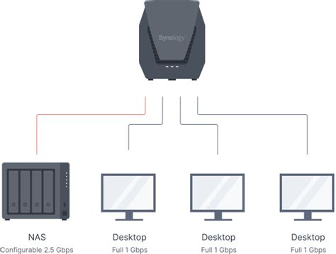 Synology WRX560 Serwery NAS Pl