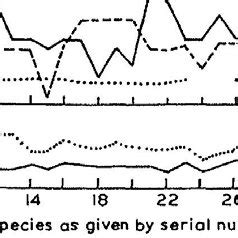 Hydrophilic Sites On Myoglobin From Various Species The Average