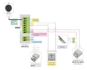 Produit Centrale Vigik Eve Noralsy